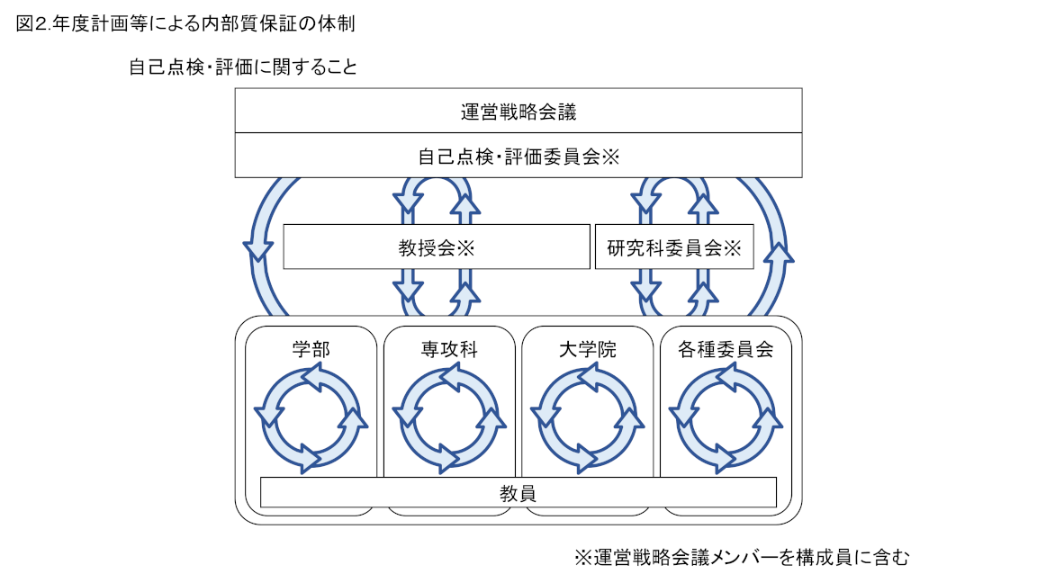 https://www.epu.ac.jp/about/policy/file/58de29f810610228ef75536f4af391ad_1.png