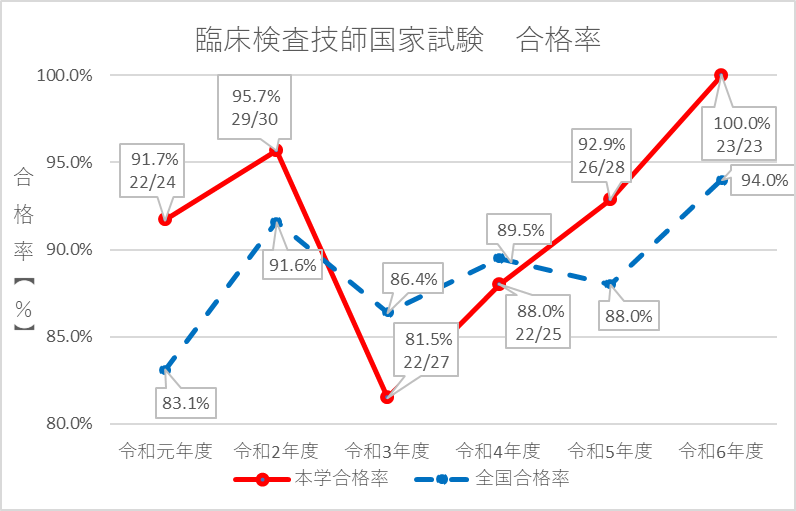 臨床.png
