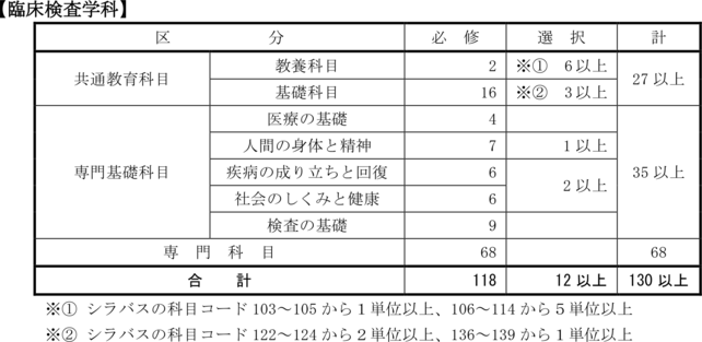 卒業要件_臨床検査学科_2カリ.png