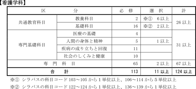 卒業要件_看護学科_4カリ.png