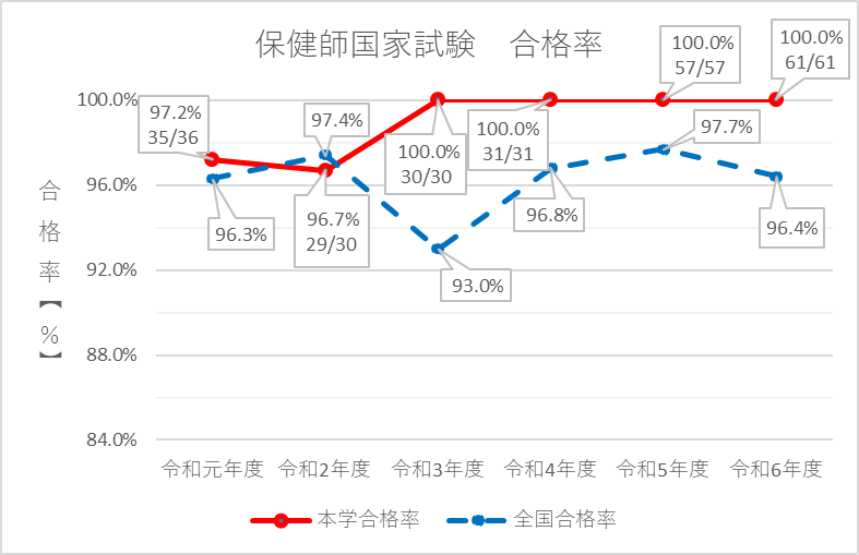 保健師.png