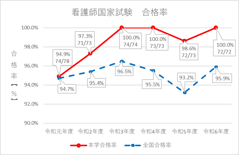 看護.png