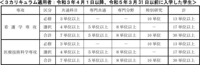 修了要件_大学院_3カリ.png