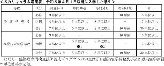 修了要件_大学院_5カリ.png