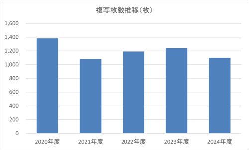 複写枚数推移(枚).png