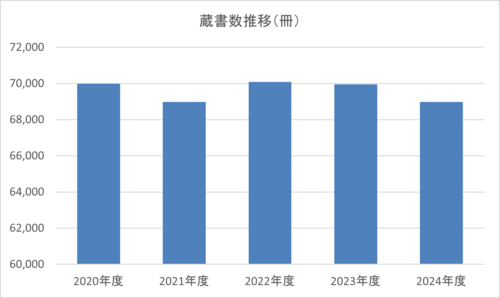 蔵書数推移2025.png