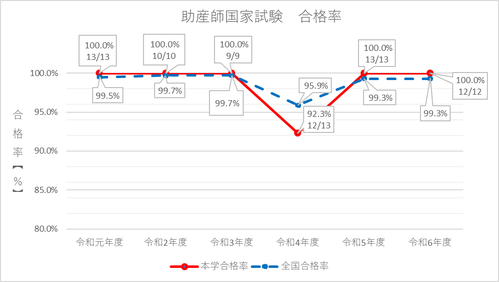 助産.png
