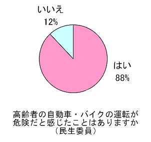 アンケート画像