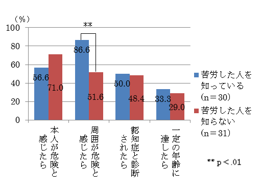 グラフ