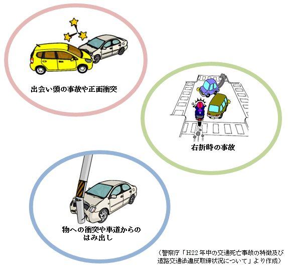 高齢者ドライバーの事故の特徴